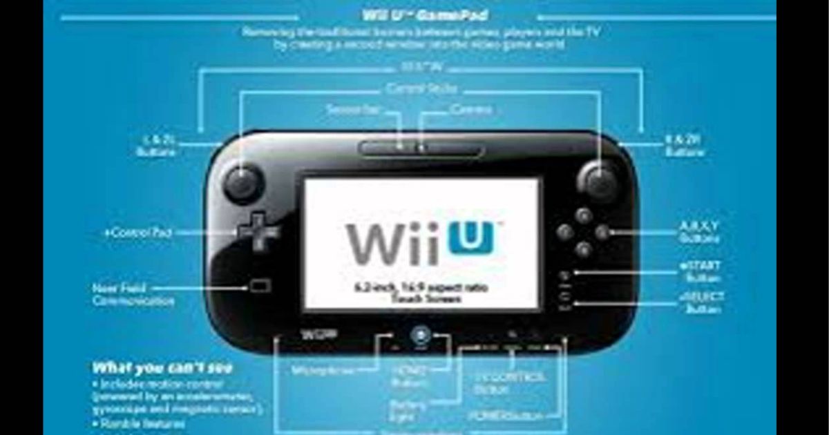 what is the y button on the wii